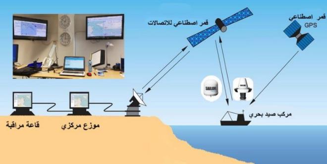 vessel monitoring system
